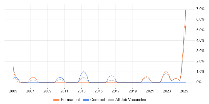 Job vacancy trend for Broadband in West Wales Job vacancy trend for Broadband in West Wales