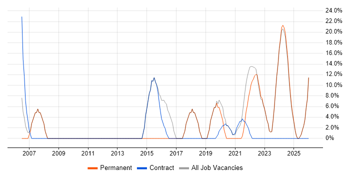 Analyst job vacancy trend in Carmarthenshire