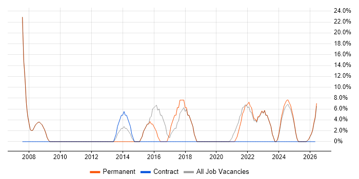 Analytical Skills job vacancy trend in Carmarthenshire