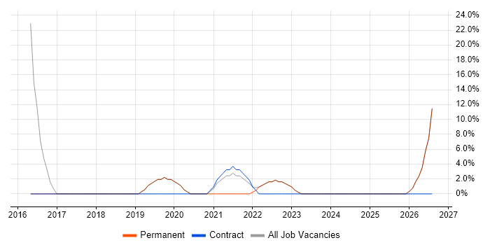 Business Intelligence job vacancy trend in Carmarthenshire