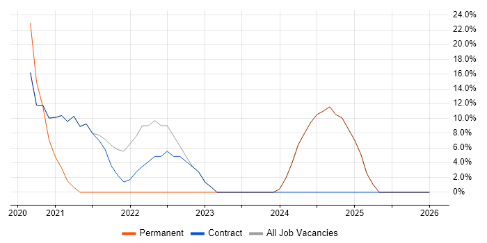 Cybersecurity job vacancy trend in Carmarthen