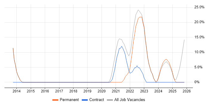 Customer Service job vacancy trend in Carmarthenshire