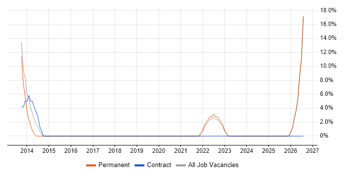 Legal job vacancy trend in Carmarthenshire