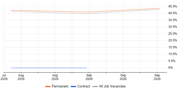 Data Analysis Job Trends, Salaries & Related Skills in Llanelli | IT ...