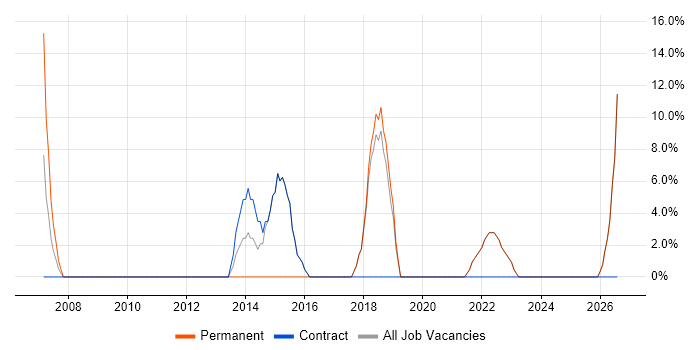 Management Information System job vacancy trend in Carmarthenshire