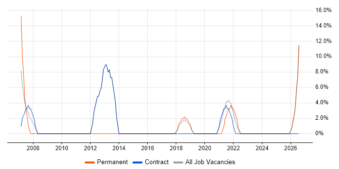 Microsoft Excel job vacancy trend in Carmarthenshire