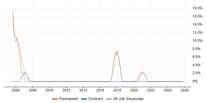 Programmer job vacancy trend in Carmarthenshire