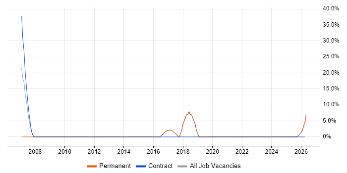Tester job vacancy trend in Carmarthenshire
