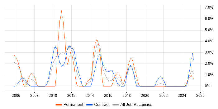 Job vacancy trend for CheckPoint in West Wales Job vacancy trend for CheckPoint in West Wales