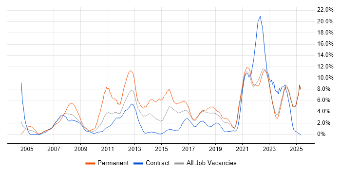 Job vacancy trend for Customer Service in West Wales Job vacancy trend for Customer Service in West Wales