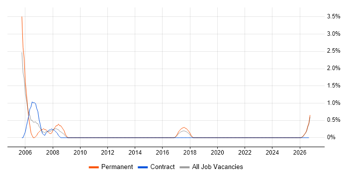 Data Cleansing job vacancy trend in West Wales