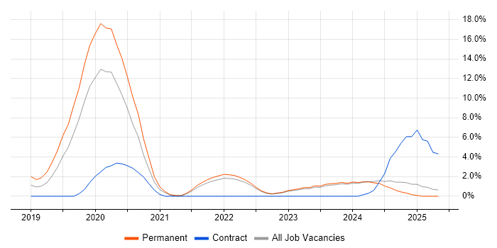 Job vacancy trend for Data Science in West Wales Job vacancy trend for Data Science in West Wales