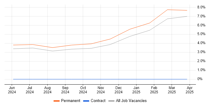 Job vacancy trend for Graduate 1st Line Support in West Wales Job vacancy trend for Graduate 1st Line Support in West Wales