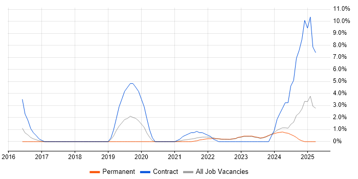 Job vacancy trend for Microsoft Intune in West Wales Job vacancy trend for Microsoft Intune in West Wales