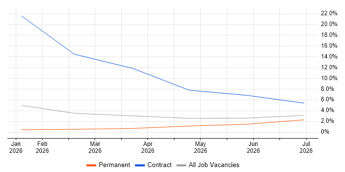Next.js job vacancy trend in West Wales