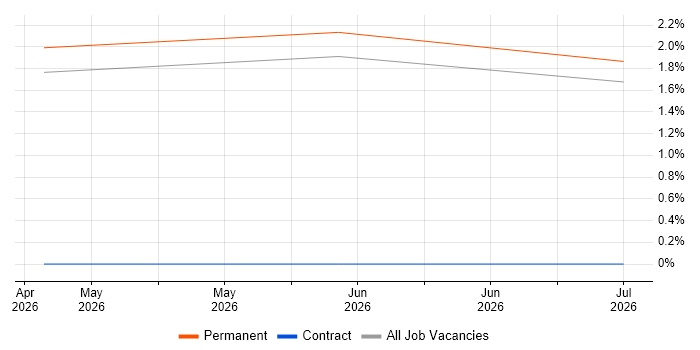 Payment Gateway job vacancy trend in West Wales