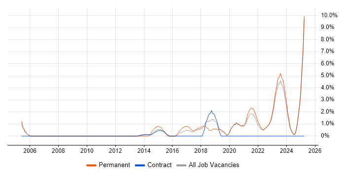 Job vacancy trend for Product Roadmap in West Wales Job vacancy trend for Product Roadmap in West Wales