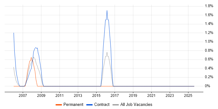 Remedy job vacancy trend in West Wales