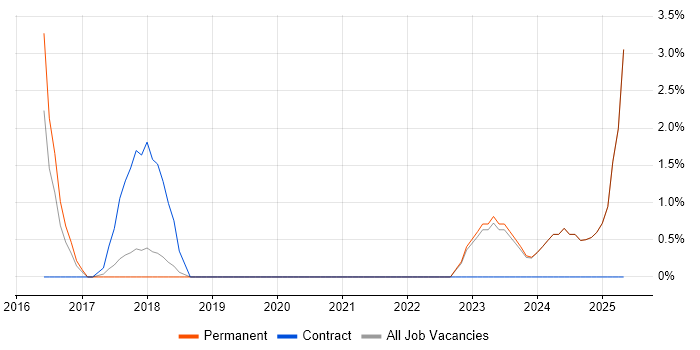 Job vacancy trend for Servant Leadership in West Wales Job vacancy trend for Servant Leadership in West Wales