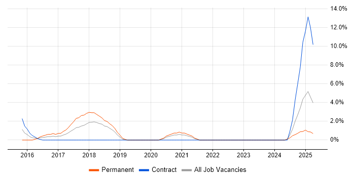 Job vacancy trend for SolarWinds in West Wales Job vacancy trend for SolarWinds in West Wales