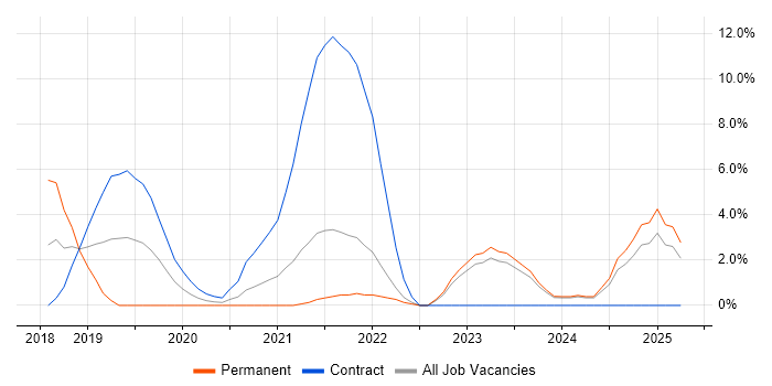Job vacancy trend for AWS Lambda in Swansea Job vacancy trend for AWS Lambda in Swansea