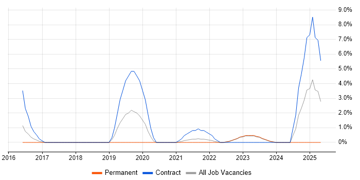 Job vacancy trend for Microsoft Intune in Swansea Job vacancy trend for Microsoft Intune in Swansea