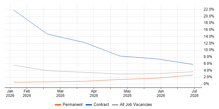 Next.js job vacancy trend in Swansea