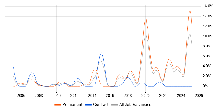 Job vacancy trend for Risk Management in Swansea Job vacancy trend for Risk Management in Swansea