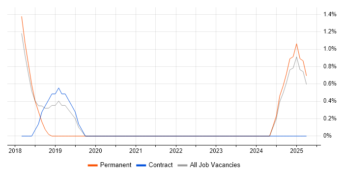 Job vacancy trend for Tufin in West Wales Job vacancy trend for Tufin in West Wales