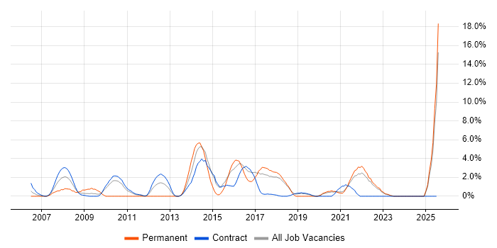 Job vacancy trend for Waterfall in West Wales Job vacancy trend for Waterfall in West Wales