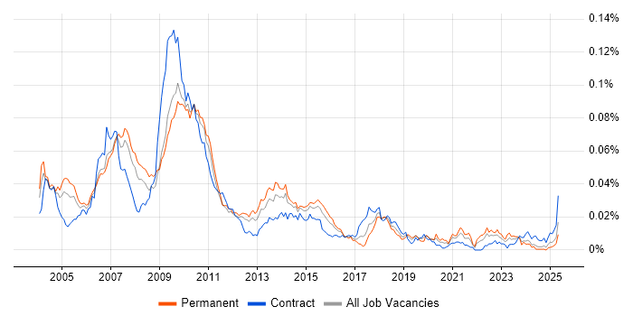 Job vacancy trend for Wallstreet Suite in the UK Job vacancy trend for Wallstreet Suite in the UK
