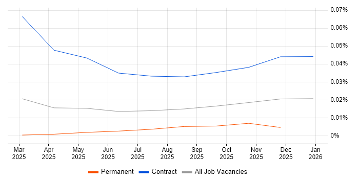 A2A Protocol job vacancy trend for remote/hybrid jobs