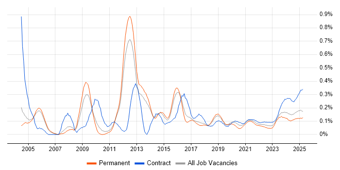 Accounts Receivable trend for jobs with Hybrid/Remote/WFH options Accounts Receivable trend for jobs with Hybrid/Remote/WFH options
