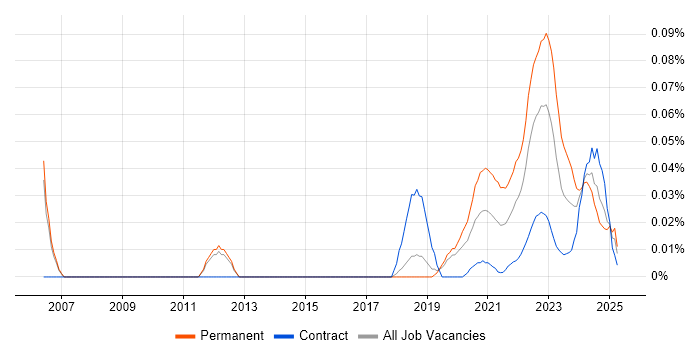 Acoustics trend for jobs with Hybrid/Remote/WFH options Acoustics trend for jobs with Hybrid/Remote/WFH options