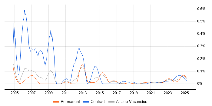 Acrobat trend for jobs with Hybrid/Remote/WFH options Acrobat trend for jobs with Hybrid/Remote/WFH options