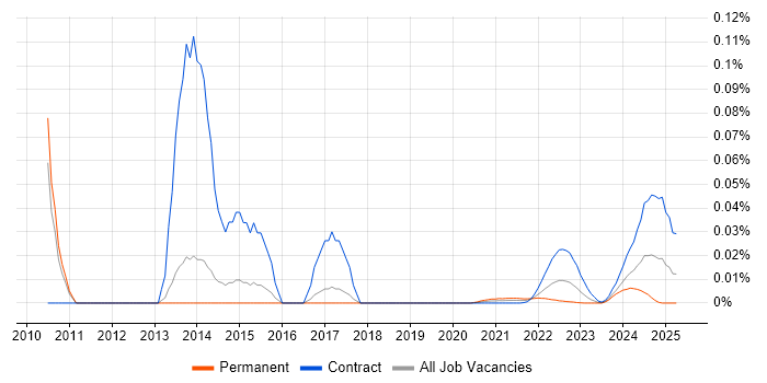 Actimize trend for jobs with Hybrid/Remote/WFH options Actimize trend for jobs with Hybrid/Remote/WFH options