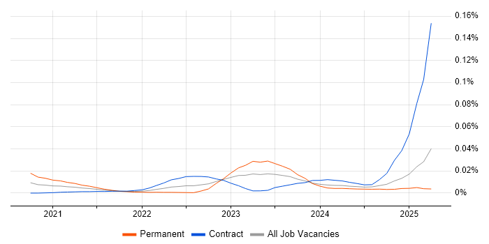 Actuarial Analyst trend for jobs with Hybrid/Remote/WFH options Actuarial Analyst trend for jobs with Hybrid/Remote/WFH options