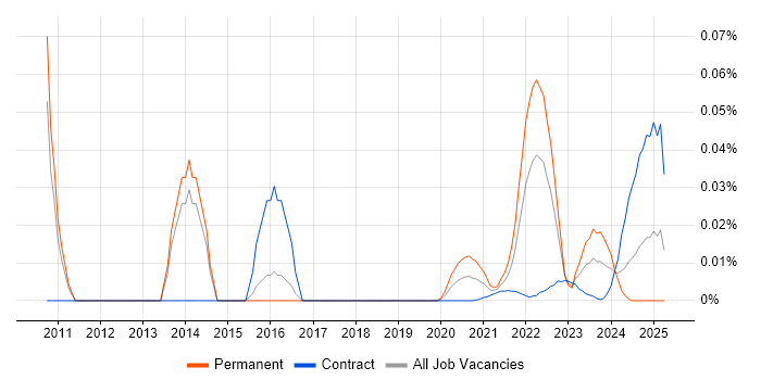 Ad Operations trend for jobs with Hybrid/Remote/WFH options Ad Operations trend for jobs with Hybrid/Remote/WFH options