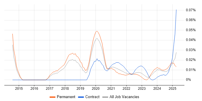 Adaptive Insights trend for jobs with Hybrid/Remote/WFH options Adaptive Insights trend for jobs with Hybrid/Remote/WFH options