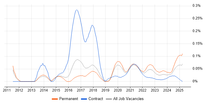 Adaptive Web Design trend for jobs with Hybrid/Remote/WFH options Adaptive Web Design trend for jobs with Hybrid/Remote/WFH options