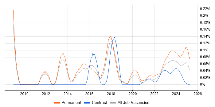 Aderant trend for jobs with Hybrid/Remote/WFH options Aderant trend for jobs with Hybrid/Remote/WFH options