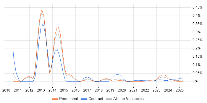 AdminStudio trend for jobs with Hybrid/Remote/WFH options AdminStudio trend for jobs with Hybrid/Remote/WFH options