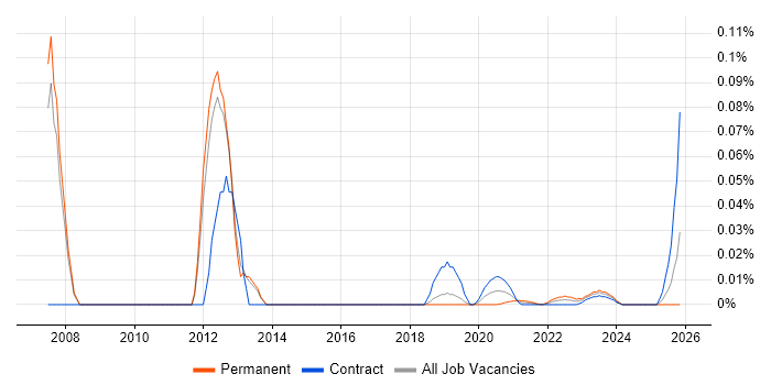 Advent job vacancy trend for remote/hybrid jobs