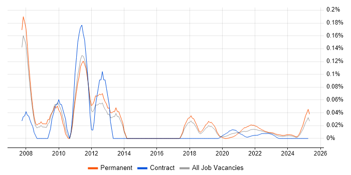 Affiliate Marketing trend for jobs with Hybrid/Remote/WFH options Affiliate Marketing trend for jobs with Hybrid/Remote/WFH options