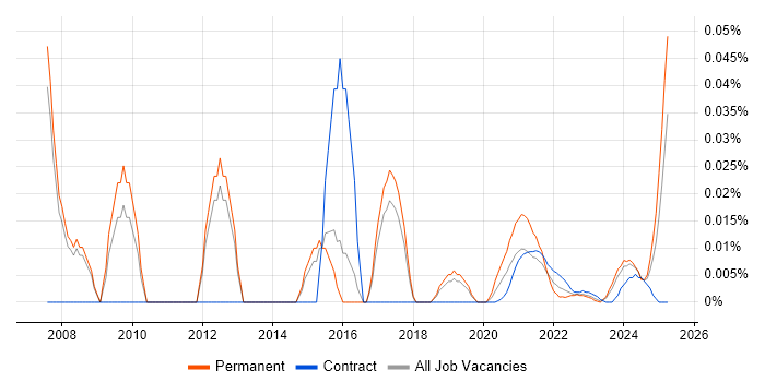 Affiliate Network trend for jobs with Hybrid/Remote/WFH options Affiliate Network trend for jobs with Hybrid/Remote/WFH options