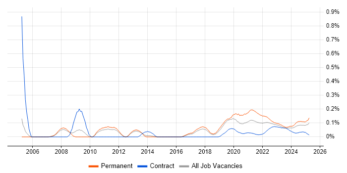 Agriculture trend for jobs with Hybrid/Remote/WFH options Agriculture trend for jobs with Hybrid/Remote/WFH options