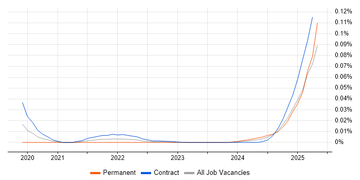 AI Agents trend for jobs with Hybrid/Remote/WFH options AI Agents trend for jobs with Hybrid/Remote/WFH options