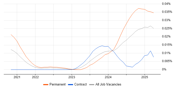 Airbyte trend for jobs with Hybrid/Remote/WFH options Airbyte trend for jobs with Hybrid/Remote/WFH options