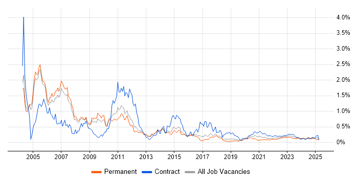 AIX trend for jobs with Hybrid/Remote/WFH options AIX trend for jobs with Hybrid/Remote/WFH options