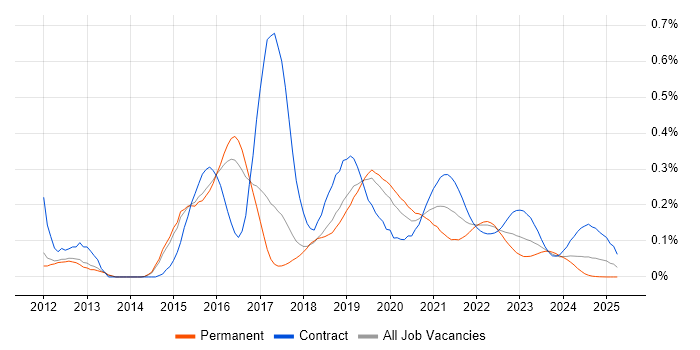 Akka trend for jobs with Hybrid/Remote/WFH options Akka trend for jobs with Hybrid/Remote/WFH options